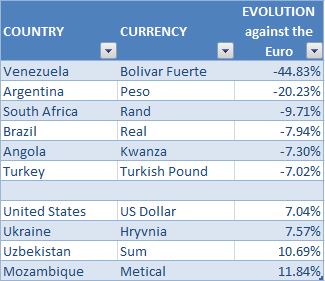 2018 2tr Exchange rates fluctuations EN