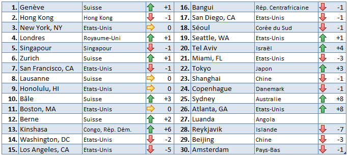 2023-COL-Classement-FR.gif