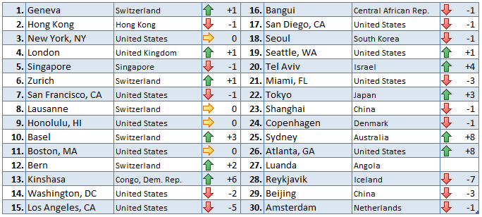 2024-COL-Ranking-EN.gif